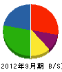 景山倉敷建設 貸借対照表 2012年9月期