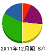 渡辺商事 貸借対照表 2011年12月期