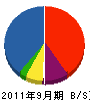 西日本電設 貸借対照表 2011年9月期