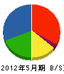 早田組 貸借対照表 2012年5月期