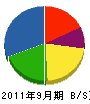 齋藤電工 貸借対照表 2011年9月期
