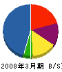 暖衛工業 貸借対照表 2008年3月期