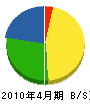 太田尾建設 貸借対照表 2010年4月期
