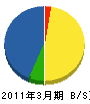 日東電気工業 貸借対照表 2011年3月期