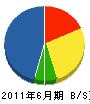 湯浅ポンプ 貸借対照表 2011年6月期