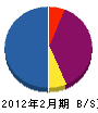 榎本電気商会 貸借対照表 2012年2月期