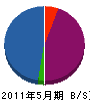 中村水道 貸借対照表 2011年5月期