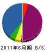 谷田工営 貸借対照表 2011年6月期