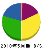 ライフライン妙高 貸借対照表 2010年5月期