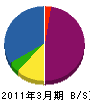 蛭田電設 貸借対照表 2011年3月期