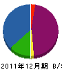 円能寺工務店 貸借対照表 2011年12月期