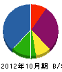 カギヤマ電設 貸借対照表 2012年10月期