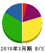榎本工業所 貸借対照表 2010年3月期