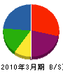 菊川建設 貸借対照表 2010年3月期