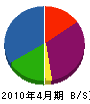 因島カイモト 貸借対照表 2010年4月期