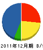 橘産業 貸借対照表 2011年12月期