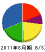 山田塗装店 貸借対照表 2011年6月期