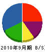 辻田土木 貸借対照表 2010年9月期