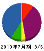 瀬川重機 貸借対照表 2010年7月期