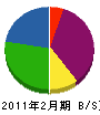 紋郎美術工房 貸借対照表 2011年2月期
