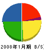 辻田建機 貸借対照表 2008年1月期