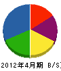 小川電設工業 貸借対照表 2012年4月期