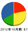 萩原塗装店 貸借対照表 2012年10月期