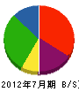 吉澤工務所 貸借対照表 2012年7月期