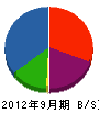 リュウゴジャパン 貸借対照表 2012年9月期