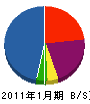 翔栄建設 貸借対照表 2011年1月期