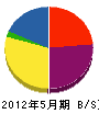 東京建設 貸借対照表 2012年5月期