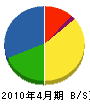 北誠畠山工業 貸借対照表 2010年4月期