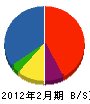 生坂竹内工務店 貸借対照表 2012年2月期