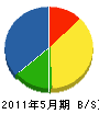 桜井電設 貸借対照表 2011年5月期