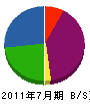 カネジュウ橋本土建 貸借対照表 2011年7月期