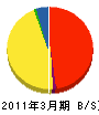 島田電機商会 貸借対照表 2011年3月期