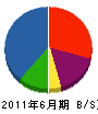松田木工 貸借対照表 2011年6月期