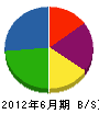 久保田工業 貸借対照表 2012年6月期
