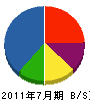 佐川工務店 貸借対照表 2011年7月期