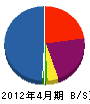 坂本設備 貸借対照表 2012年4月期