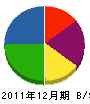 日本クレスト 貸借対照表 2011年12月期