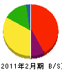 戸田水道 貸借対照表 2011年2月期