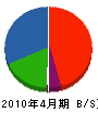 堀江電気工事 貸借対照表 2010年4月期