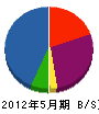 日本電気システム 貸借対照表 2012年5月期