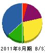 加瀬電化センター 貸借対照表 2011年8月期