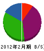 岩崎工業 貸借対照表 2012年2月期