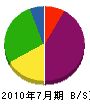 松田塗装 貸借対照表 2010年7月期