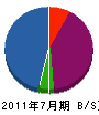 システム宮崎 貸借対照表 2011年7月期