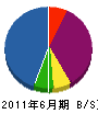 丸敬土木 貸借対照表 2011年6月期