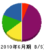 富士土建 貸借対照表 2010年6月期